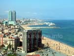 Die Strandlinie von Barcelona