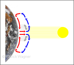 Tropische und subtropische Luftströmungen in Äquatornähe